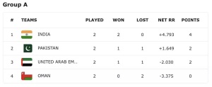 Asia Cup Drama: India Advances to Super 4s Amid Pakistan Pullout Threat Over Umpire Dispute