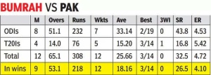 Asia Cup Clash: India Unleashes Bumrah Weapon Against Pakistan