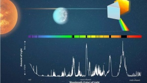 James Webb Telescope Offers Glimpse into Potential Earth-Like Atmospheres on Distant Worlds