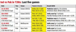 Asia Cup 2025: India vs. Pakistan – New-Look Teams, Same High Stakes Rivalry