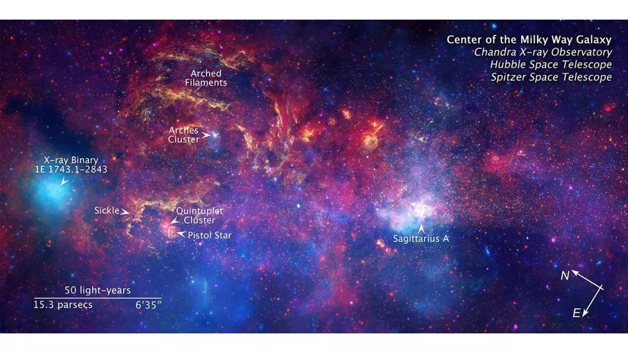 Annotated Scale and compass Image of the Galactic Centre