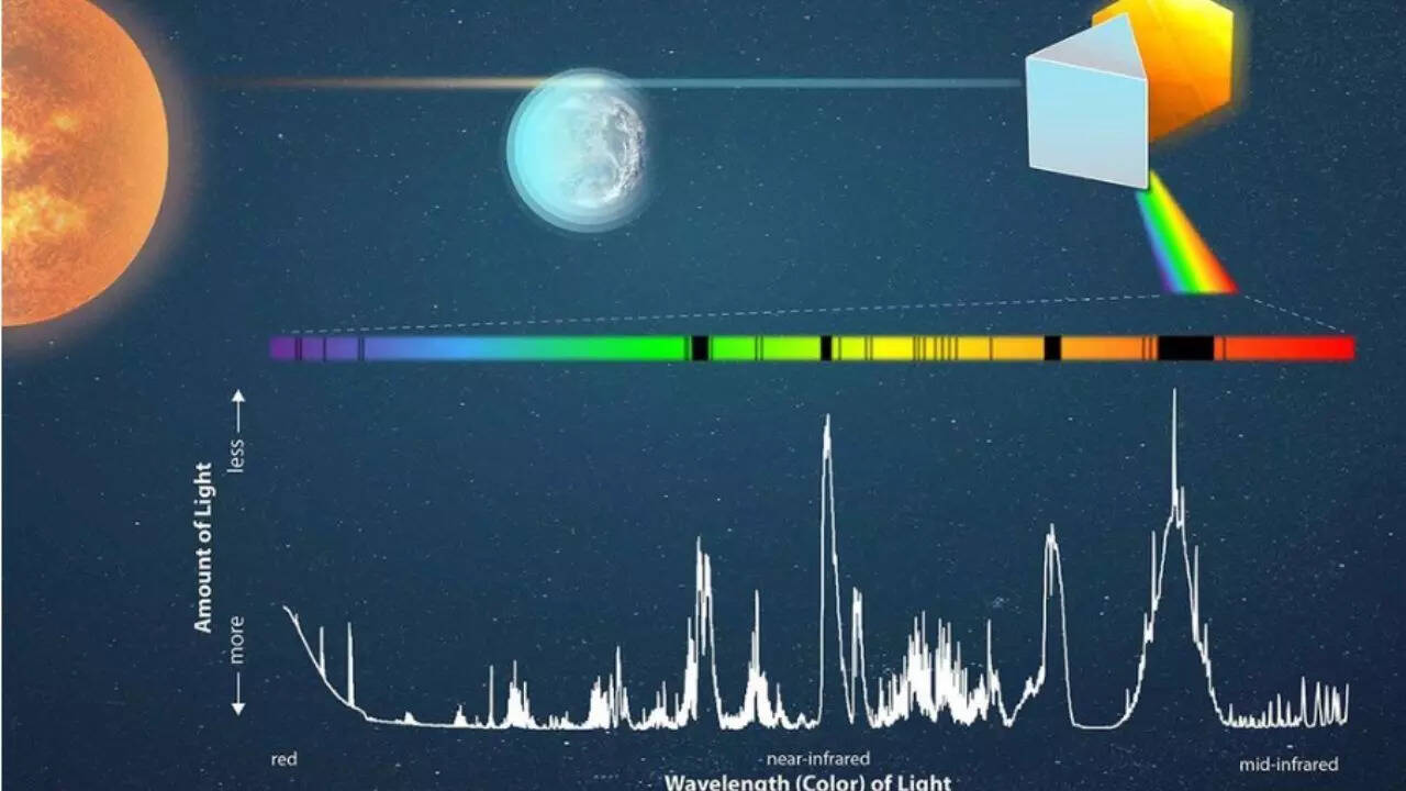 How Earth helps scientists decode planetary features and atmospheres